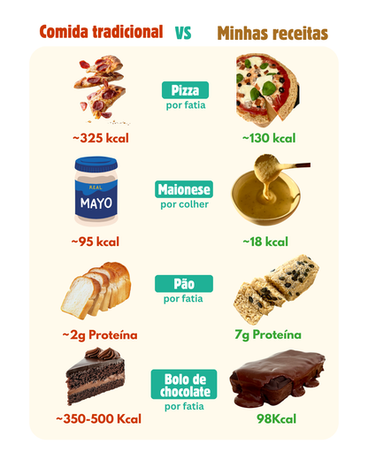 EBOOK COOKING ABS (PORTUGUESE)